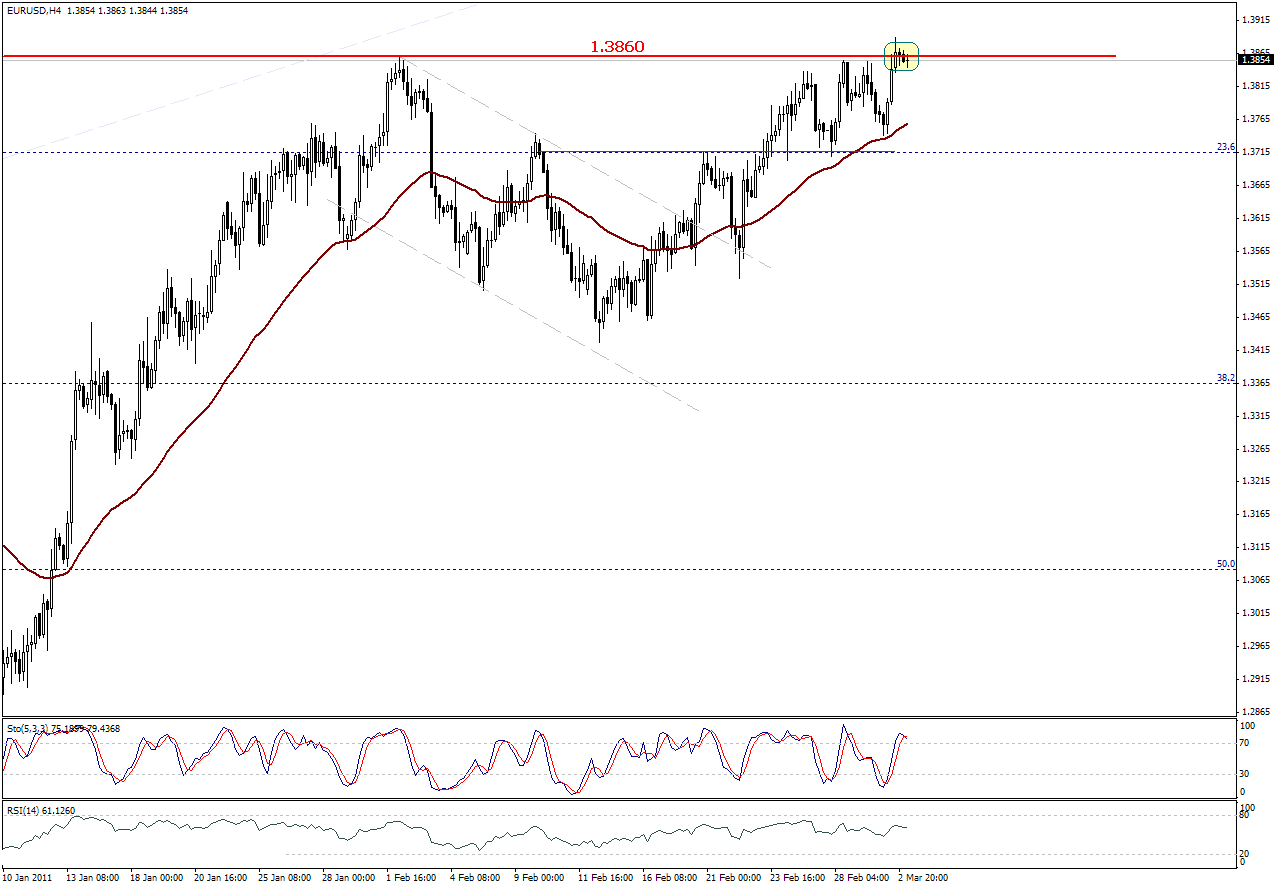التحليل اليومي للعملات - الرسم البياني  لزوج اليورو مقابل الدولار